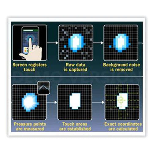 Capacitive touch screen technology