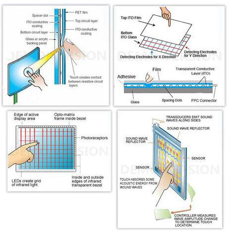 Touch Screens Layers