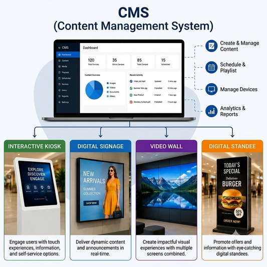 Content Management Software - ThinPC