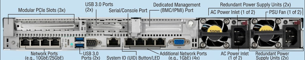 Used HP DL360 Generation 9 | Dell R630 | 1U Rack |  Intel Xeon E5 - 2680 V4 X 2 | RAM 32GB  | 153TB Storage - ThinPC