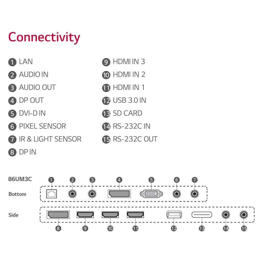 Model - 86UM3C | 86" Ultra HD Signage with Split-Screen High Efficiency Video Coding - ThinPC