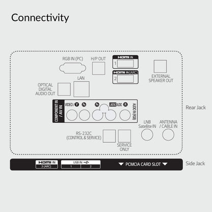 Model - 43LV640S Commercial-Signage TV (16 x 7)IPS Panel / HD / VGA / HDMI / USB / Wi-Fi - ThinPC