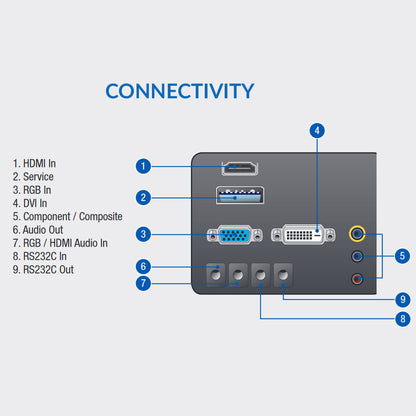 Model - ED55D Connectivity - HDMI | Service | RGB | DVI | Component / Composite | Audio Out | RS232C In | RS232C Out - ThinPC