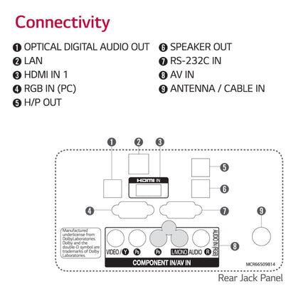Model - 55LW540S FULL HD, Welcome Screen/ Video, SUPERSIGN , Ports – 2x HDMI, 1x USB, 1x VGA, AV, RF IN. - ThinPC