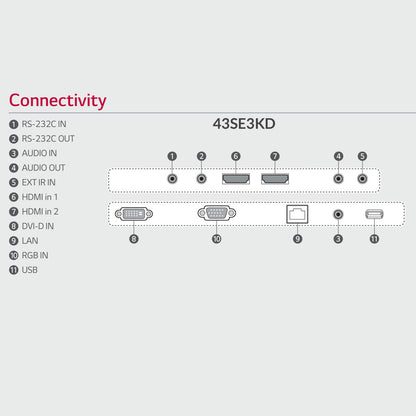 Model - 43SE3KD FULL HD | Landscape & Portrait mode | SuperSign W | SuperSign C | Comptatible - ThinPC