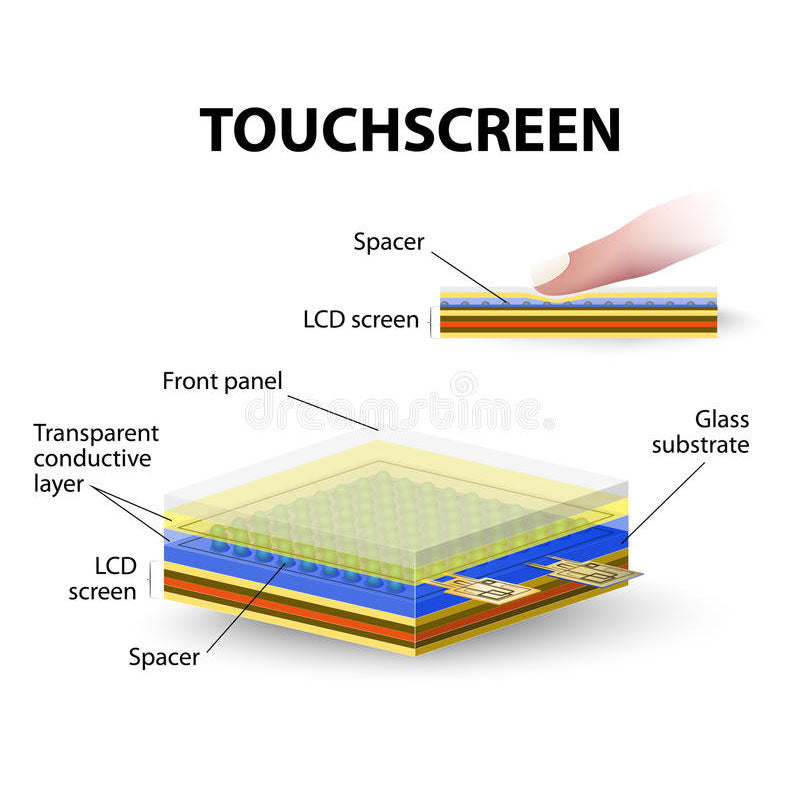 Capacitive touch screen technology